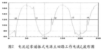 研制電源TFI測量主電流IL曲線