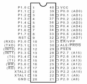 mcs51