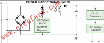 智能電表電源及電源管理模塊框圖 www.nxhydt.com