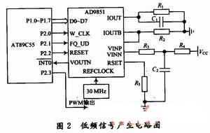 低頻段信號產生電路