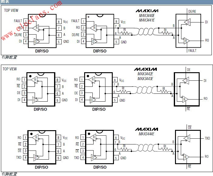 MAX3440E-MAX3444E失效保護型RS-485/J1708收發(fā)器 www.nxhydt.com