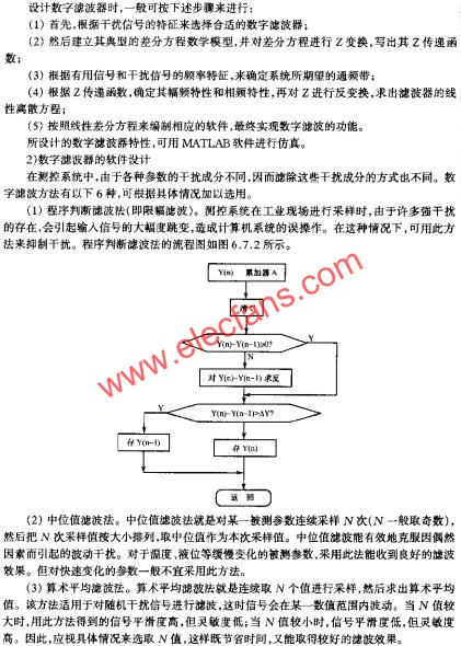 程序判斷濾波法的流程圖