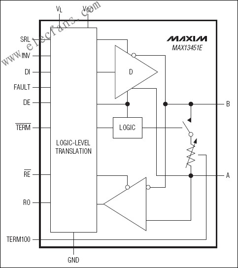 MAX13450E/MAX13451E  RS-485/RS-422收發(fā)器 www.nxhydt.com