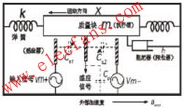 MEMS傳感器檢測電路結構圖 www.nxhydt.com