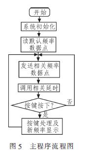 主程序流程