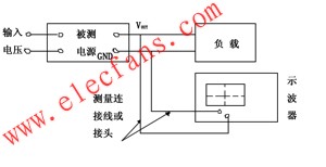 示波器測量框圖