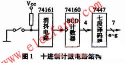 十進制計數電路結構