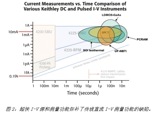 《電子系統設計》