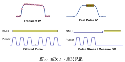 《電子系統設計》