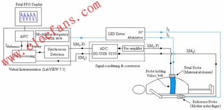 OFHR系統框圖中的硬件模塊由LabVIEW程序實現 www.nxhydt.com