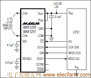 MAX1280/MAX1281 結合模擬輸入多路復用器的12位ADC www.nxhydt.com