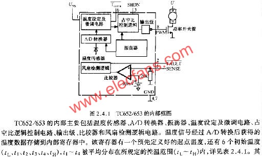 TC652/653的內部框圖  www.nxhydt.com