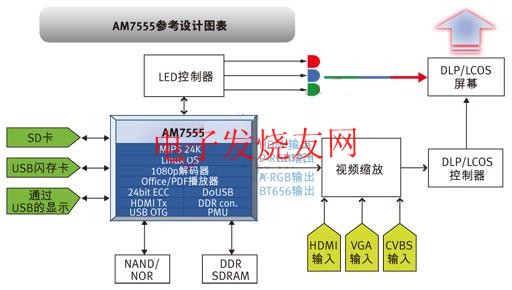 AM7555系統設計方塊圖 www.nxhydt.com