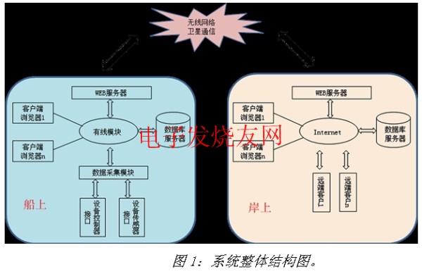 船舶自動化平臺結構圖 www.nxhydt.com