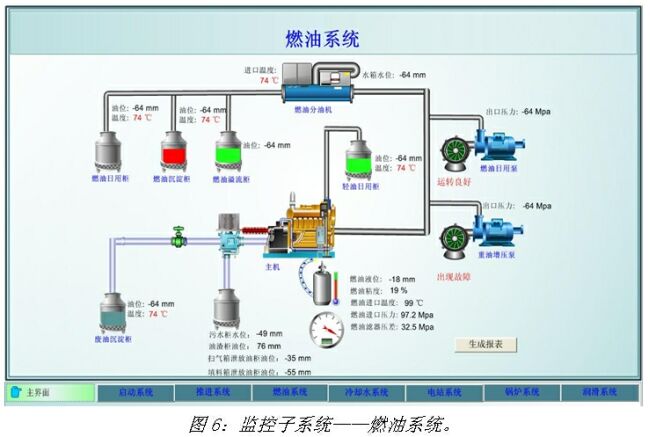 《電子系統設計》