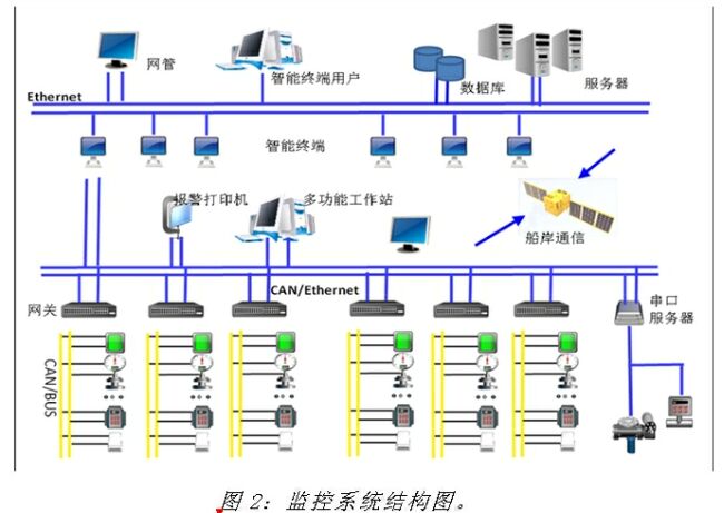 《電子系統設計》