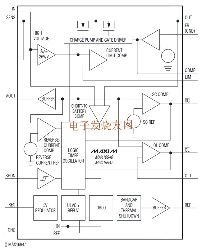 MAX16946/MAX16947具有高電壓，高邊，電流檢測的LDO /開關 www.nxhydt.com