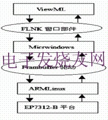 嵌入式系統結構 www.nxhydt.com