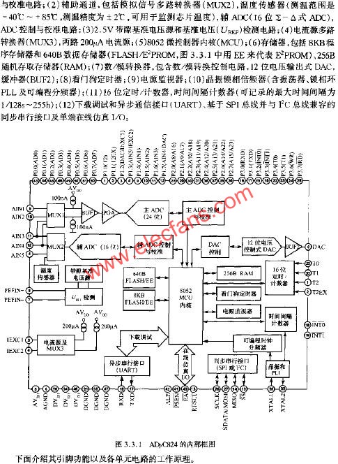 ADUC824的內部框圖  www.nxhydt.com