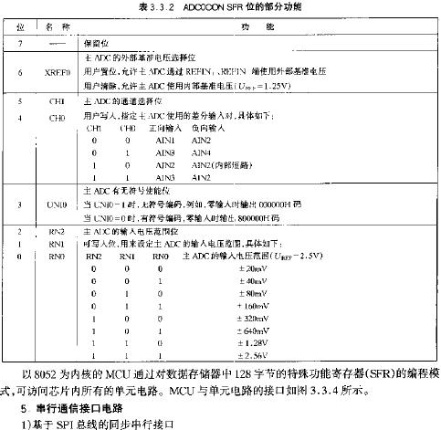 ADCOCON SFR位的部分功能