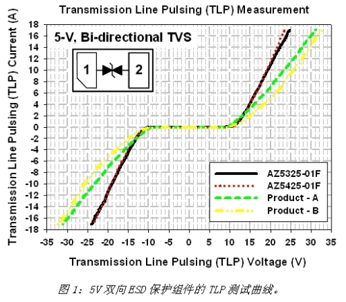 《電子系統(tǒng)設(shè)計》