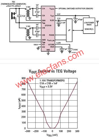 LTC3109典型應用電路  www.nxhydt.com