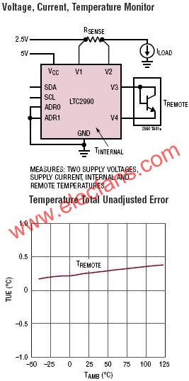 LTC2990典型應用電路  www.nxhydt.com