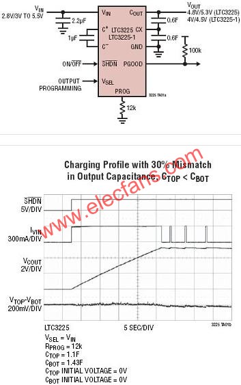 LTC3225典型應用電路  www.nxhydt.com