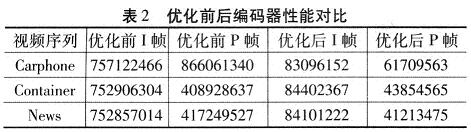 優(yōu)化前后編碼時鐘周期對比