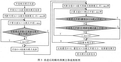 改進后的幀內(nèi)預(yù)測主體流程