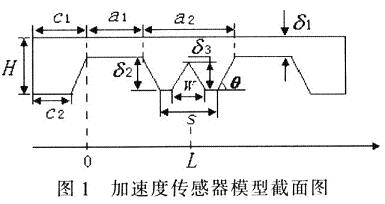 高量程加速度傳感器模型截面圖