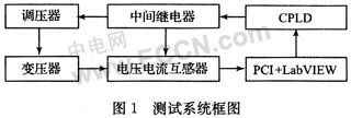 基于LabVIEW與PCI-1712L的變壓器測試系統