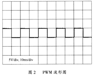 輸出的PWM波形圖