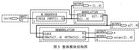 整體模塊結(jié)構(gòu)圖