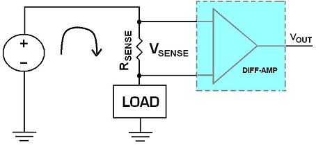 高端電流檢測