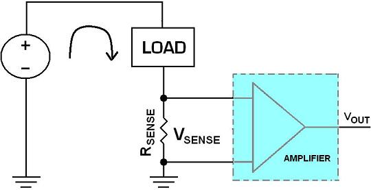 低端電流檢測拓撲