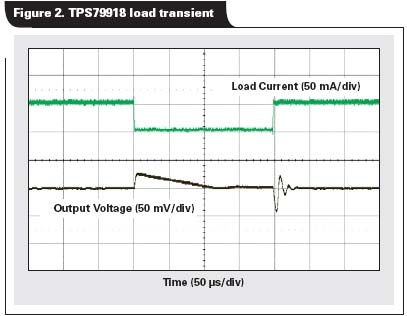 甚至在從1到50mA的負載瞬態變化時，輸出電壓只降低了40 mV