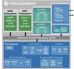 基于達芬奇技術的TMS320DM6467數字媒體處理器方框圖