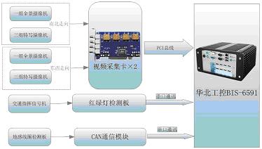 單個路口系統設計圖