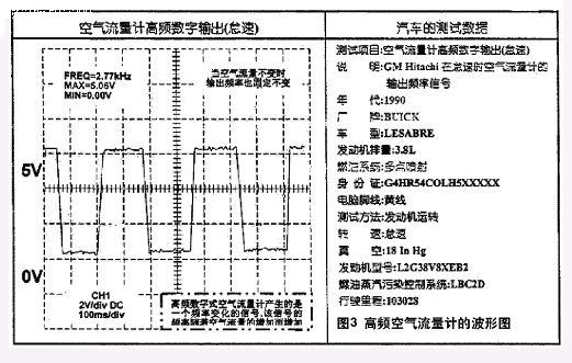 頻率信號模擬功能的應用 