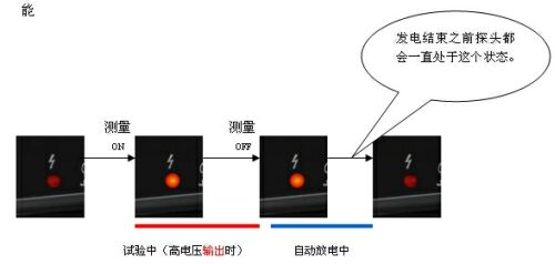 日置模擬兆歐表IR4000系列和3490的使用小竅門