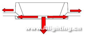 LED日光燈的性能、電源、結(jié)構(gòu)和壽命