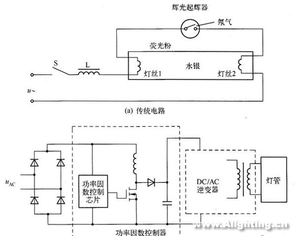 LED日光燈的性能、電源、結(jié)構(gòu)和壽命