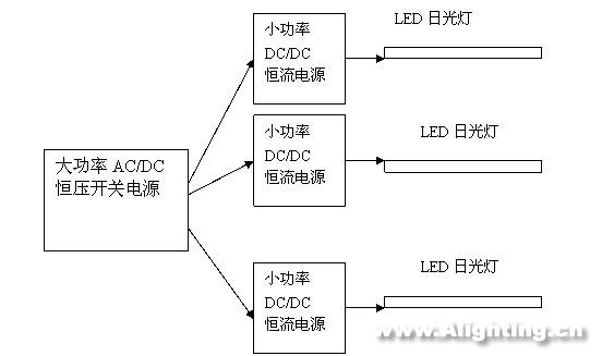 LED日光燈的性能、電源、結(jié)構(gòu)和壽命