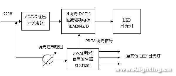 LED日光燈的性能、電源、結(jié)構(gòu)和壽命