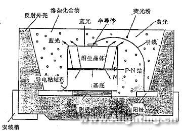 半導體熒光燈