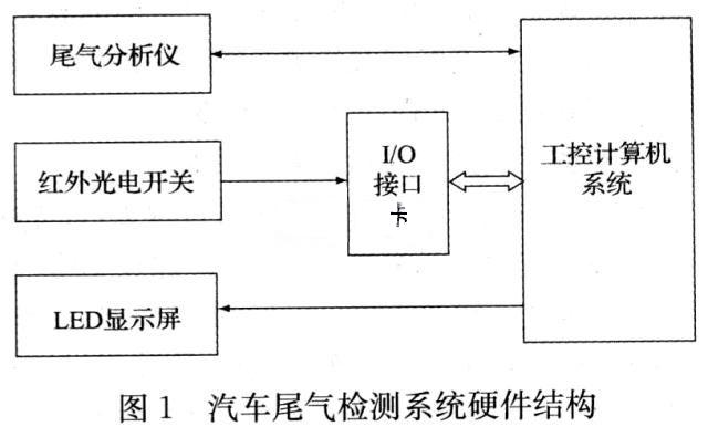 硬件結(jié)構(gòu)