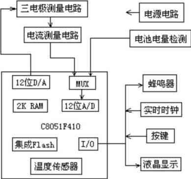 電路結構