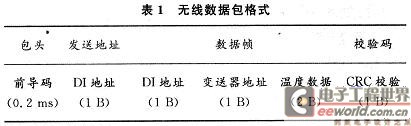 變送器發送至DI無線數據包格式