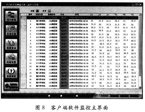 監控中心PC機客戶端軟件監控主界面